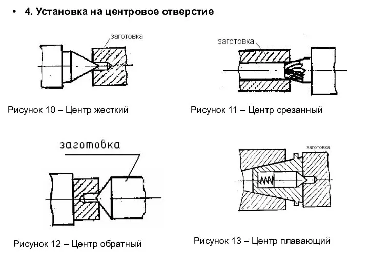 4. Установка на центровое отверстие Рисунок 10 – Центр жесткий Рисунок