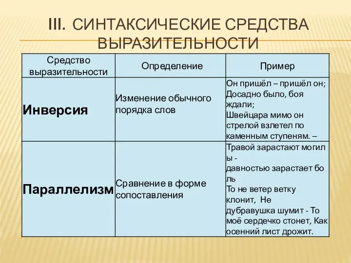 III. СИНТАКСИЧЕСКИЕ СРЕДСТВА ВЫРАЗИТЕЛЬНОСТИ