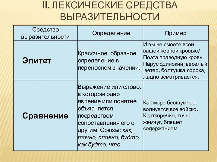 II. ЛЕКСИЧЕСКИЕ СРЕДСТВА ВЫРАЗИТЕЛЬНОСТИ