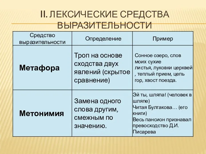 II. ЛЕКСИЧЕСКИЕ СРЕДСТВА ВЫРАЗИТЕЛЬНОСТИ