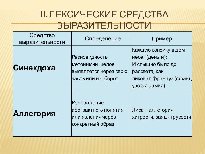 II. ЛЕКСИЧЕСКИЕ СРЕДСТВА ВЫРАЗИТЕЛЬНОСТИ