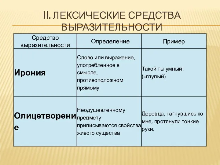 II. ЛЕКСИЧЕСКИЕ СРЕДСТВА ВЫРАЗИТЕЛЬНОСТИ