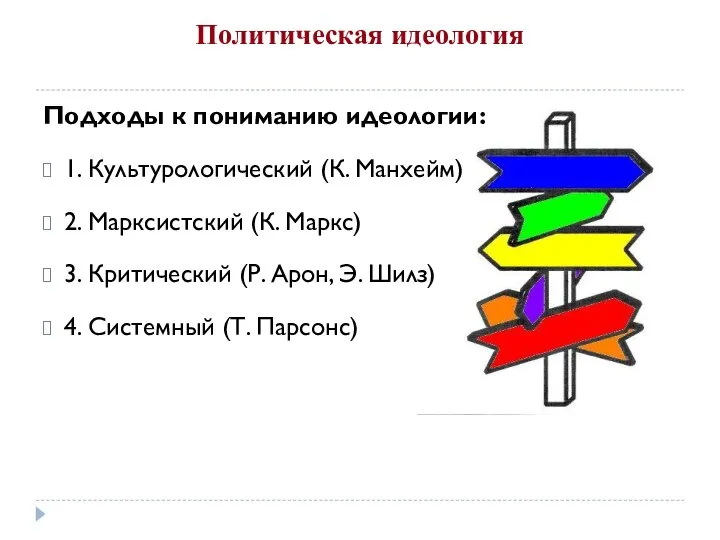 Политическая идеология Подходы к пониманию идеологии: 1. Культурологический (К. Манхейм) 2.