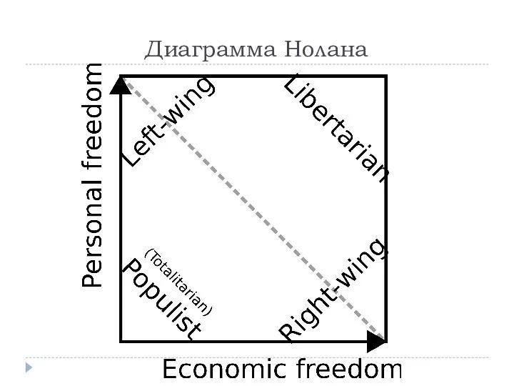 Диаграмма Нолана