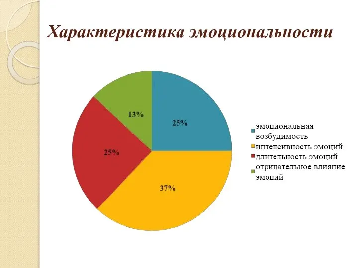 Характеристика эмоциональности