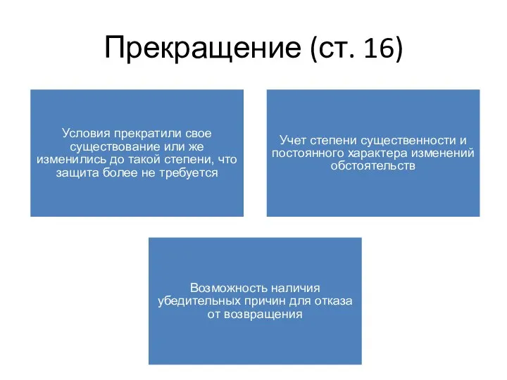 Прекращение (ст. 16) Условия прекратили свое существование или же изменились до