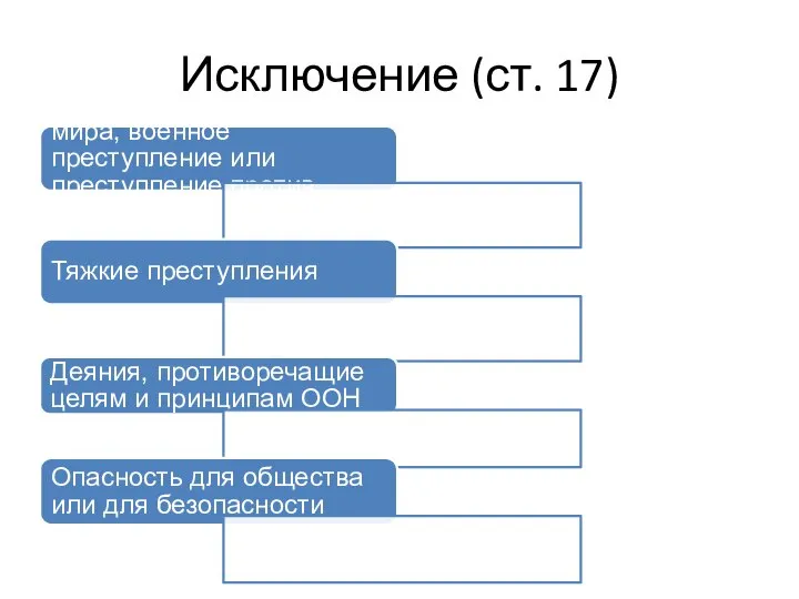 Исключение (ст. 17) Преступления против мира, военное преступление или преступление против