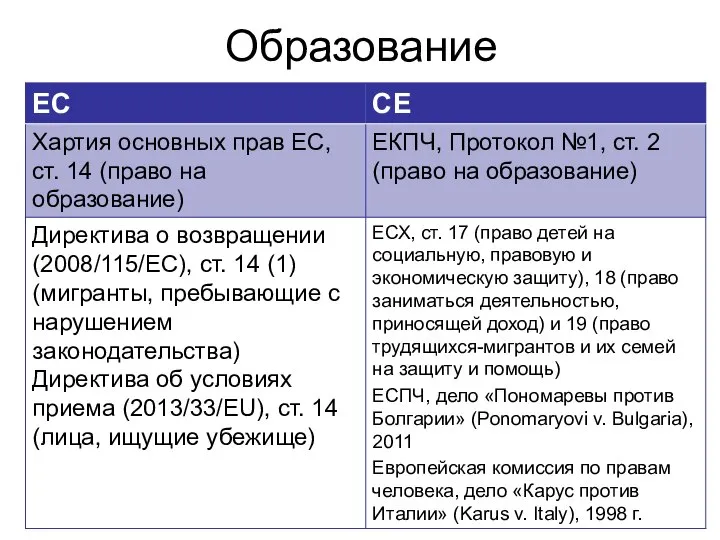 Образование