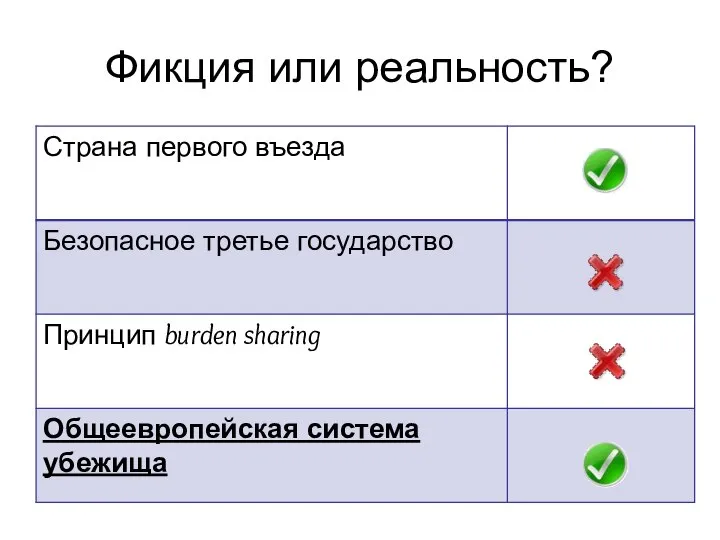 Фикция или реальность?