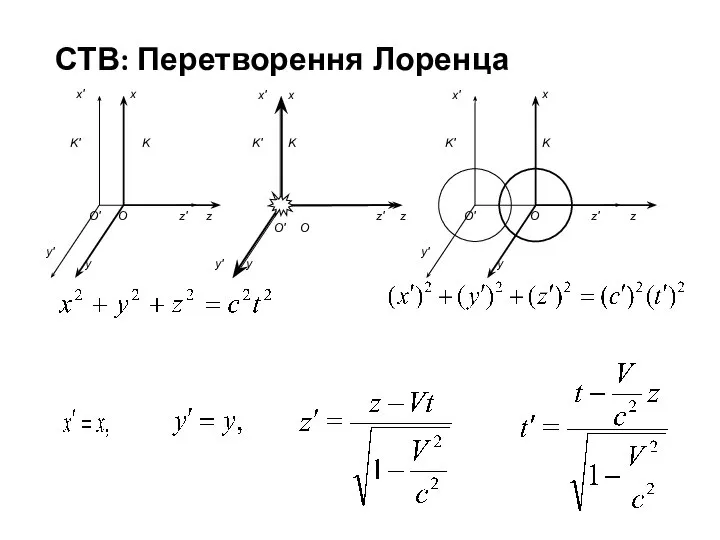 СТВ: Перетворення Лоренца