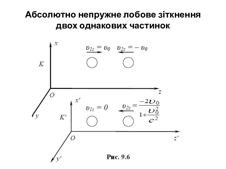 Абсолютно непружне лобове зіткнення двох однакових частинок