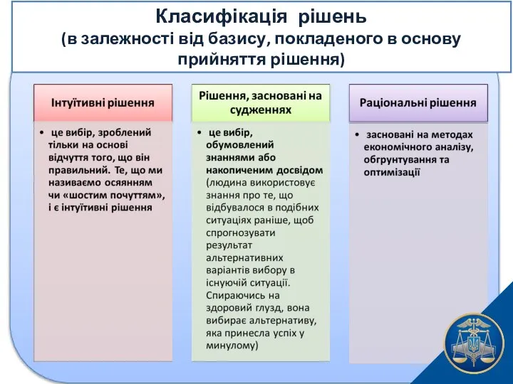 Класифікація рішень (в залежності від базису, покладеного в основу прийняття рішення)