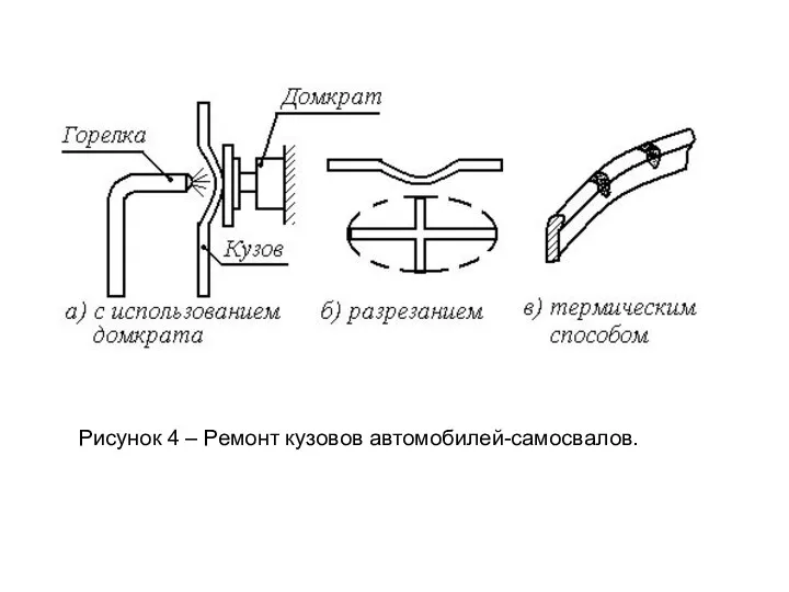 Рисунок 4 – Ремонт кузовов автомобилей-самосвалов.