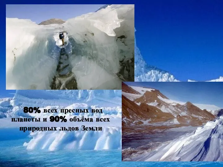 80% всех пресных вод планеты и 90% объёма всех природных льдов Земли