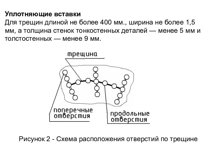 Уплотняющие вставки Для трещин длиной не более 400 мм., ширина не