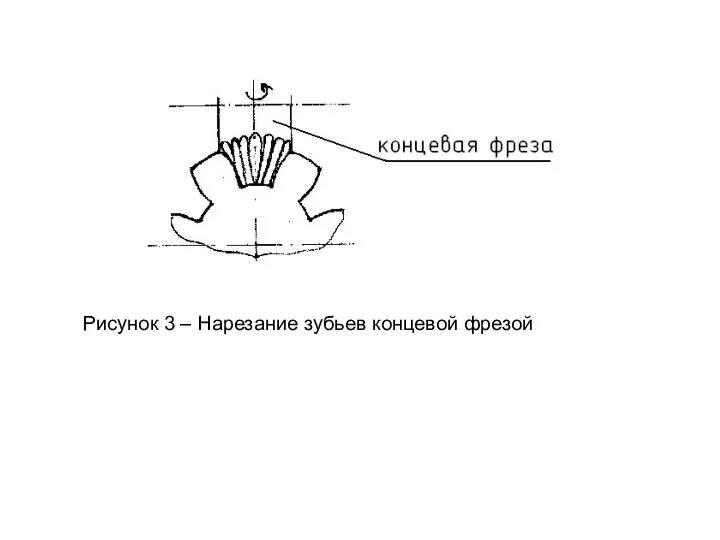 Рисунок 3 – Нарезание зубьев концевой фрезой