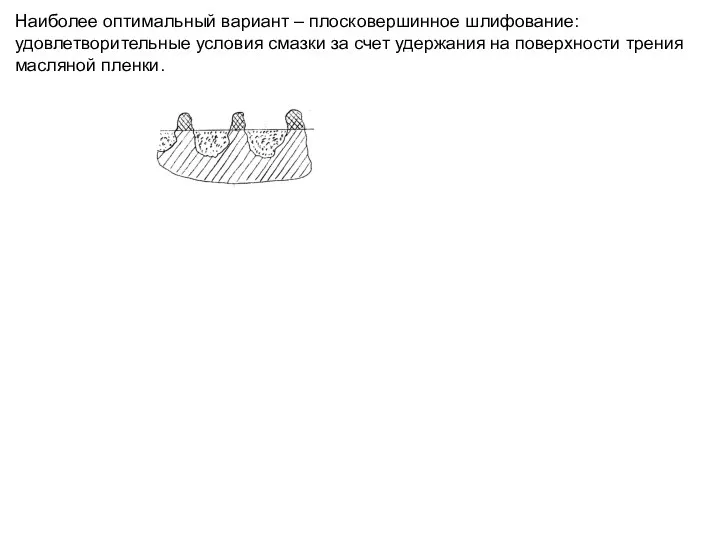 Наиболее оптимальный вариант – плосковершинное шлифование: удовлетворительные условия смазки за счет