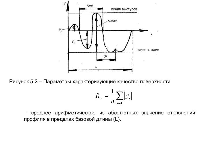 1. - среднее арифметическое из абсолютных значение отклонений профиля в пределах