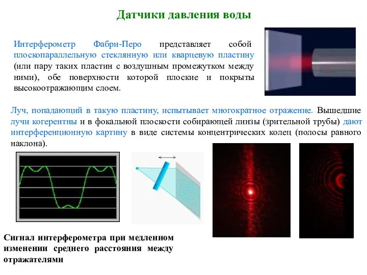 Датчики давления воды Интерферометр Фабри-Перо представляет собой плоскопараллельную стеклянную или кварцевую