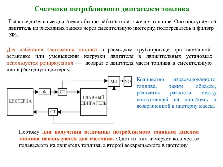 Счетчики потребляемого двигателем топлива Главные дизельные двигатели обычно работают на тяжелом