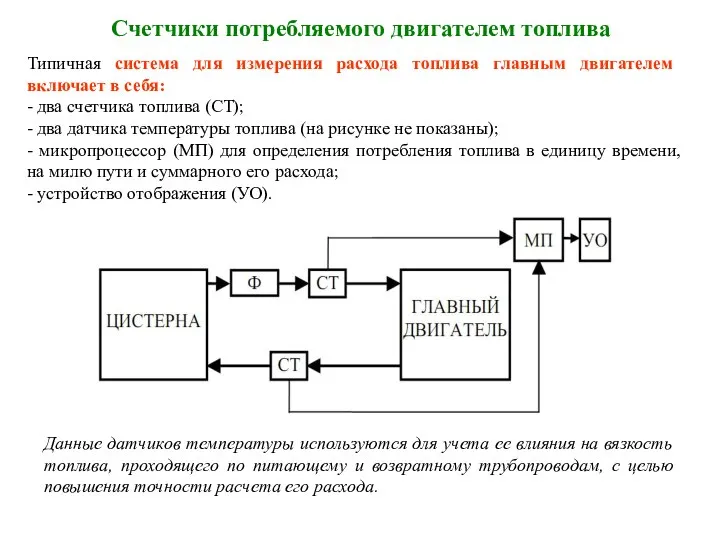 Счетчики потребляемого двигателем топлива Типичная система для измерения расхода топлива главным