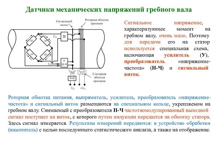 Датчики механических напряжений гребного вала Роторная обмотка питания, выпрямитель, усилитель, преобразователь