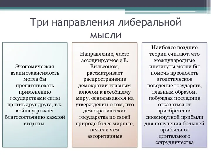 Три направления либеральной мысли Экономическая взаимозависимость могла бы препятствовать применению государствами