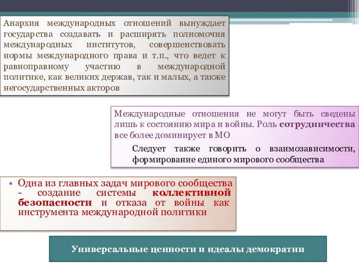 Одна из главных задач мирового сообщества - создание системы коллективной безопасности