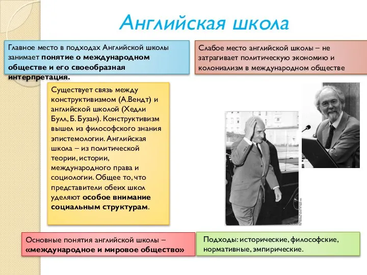 Английская школа Главное место в подходах Английской школы занимает понятие о