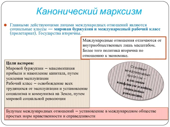 Канонический марксизм Главными действующими лицами международных отношений являются социальные классы —