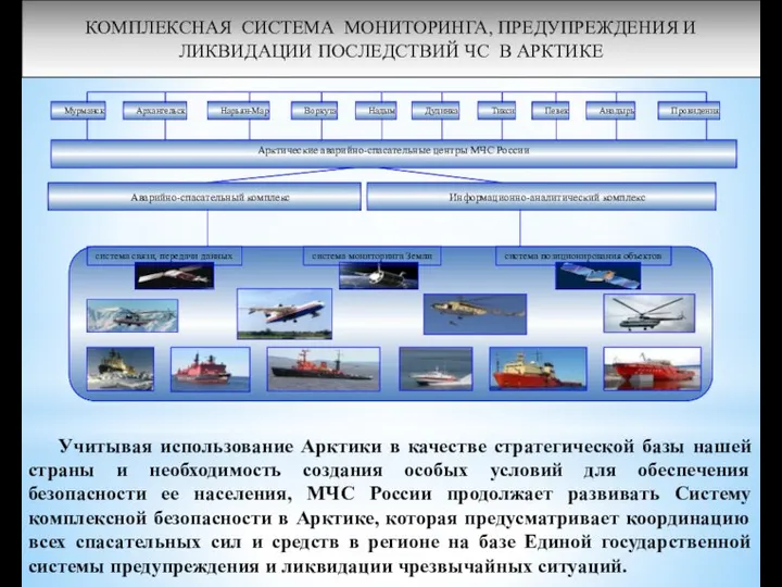 КОМПЛЕКСНАЯ СИСТЕМА МОНИТОРИНГА, ПРЕДУПРЕЖДЕНИЯ И ЛИКВИДАЦИИ ПОСЛЕДСТВИЙ ЧС В АРКТИКЕ Учитывая