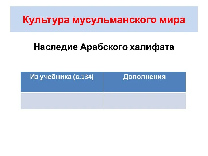 Культура мусульманского мира Наследие Арабского халифата