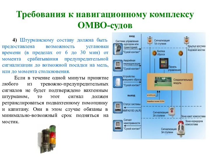 Требования к навигационному комплексу ОМВО-судов 4) Штурманскому составу должна быть предоставлена