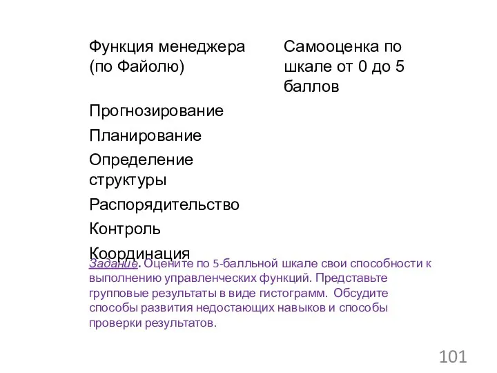 Задание. Оцените по 5-балльной шкале свои способности к выполнению управленческих функций.