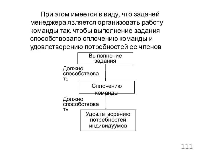 При этом имеется в виду, что задачей менеджера является организовать работу