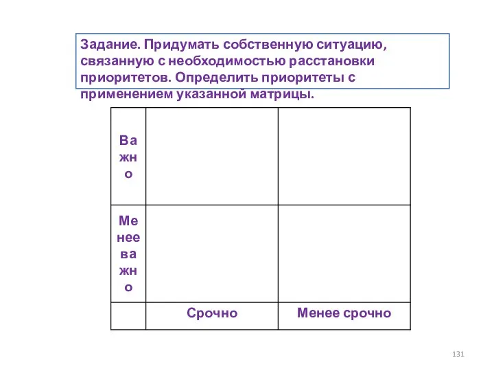 Задание. Придумать собственную ситуацию, связанную с необходимостью расстановки приоритетов. Определить приоритеты с применением указанной матрицы.