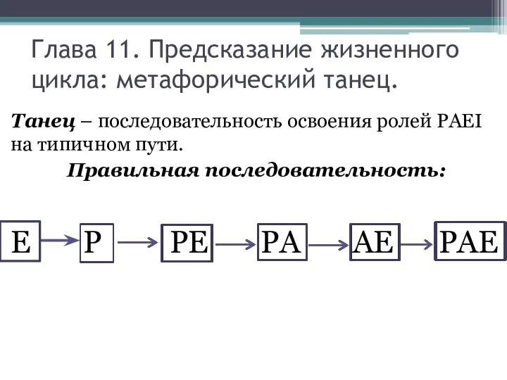 Глава 11. Предсказание жизненного цикла: метафорический танец. Танец – последовательность освоения