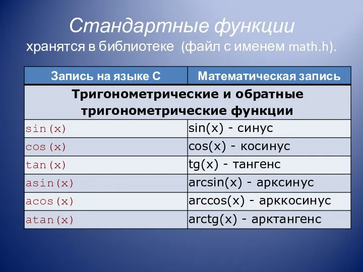 Стандартные функции хранятся в библиотеке (файл с именем math.h).