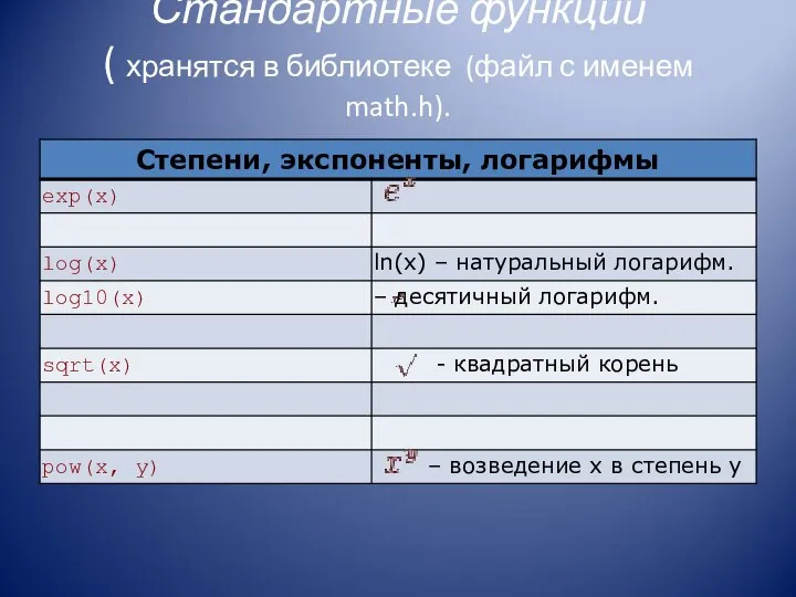 Стандартные функции ( хранятся в библиотеке (файл с именем math.h).