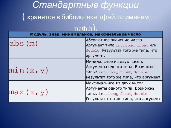 Стандартные функции ( хранятся в библиотеке (файл с именем math.h).