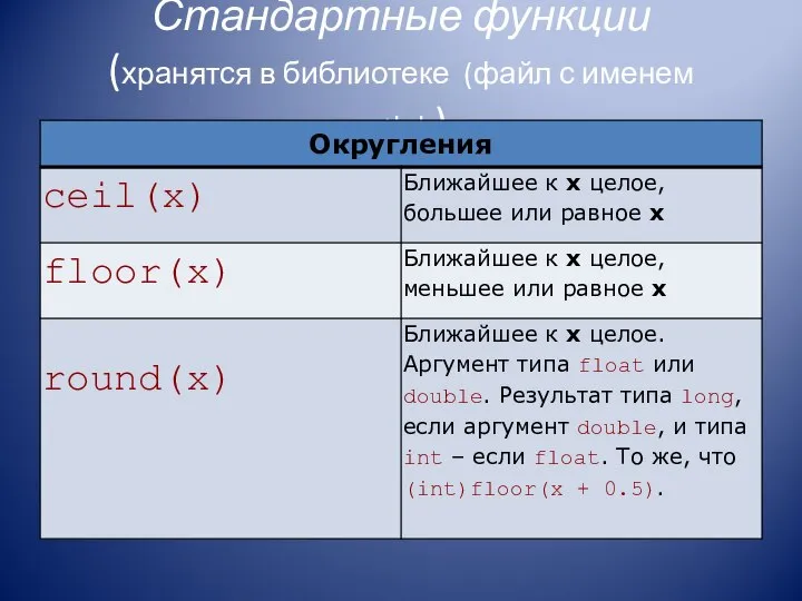 Стандартные функции (хранятся в библиотеке (файл с именем math.h).