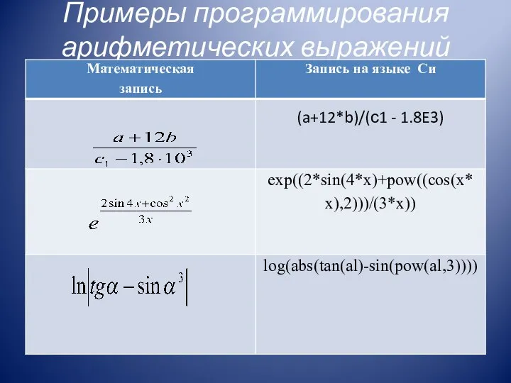 Примеры программирования арифметических выражений