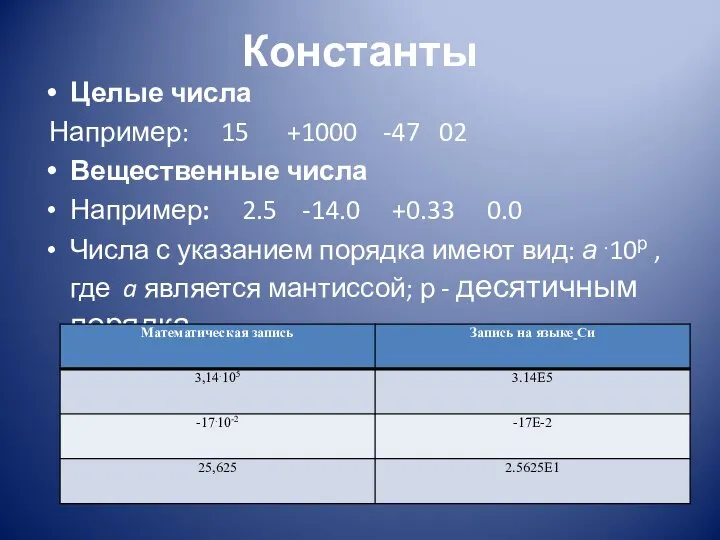 Константы Целые числа Например: 15 +1000 -47 02 Вещественные числа Например: