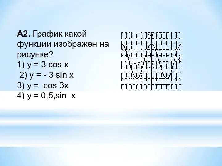 А2. График какой функции изображен на рисунке? 1) y = 3