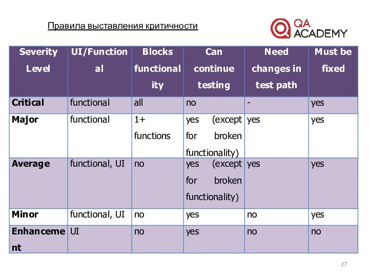 Правила выставления критичности