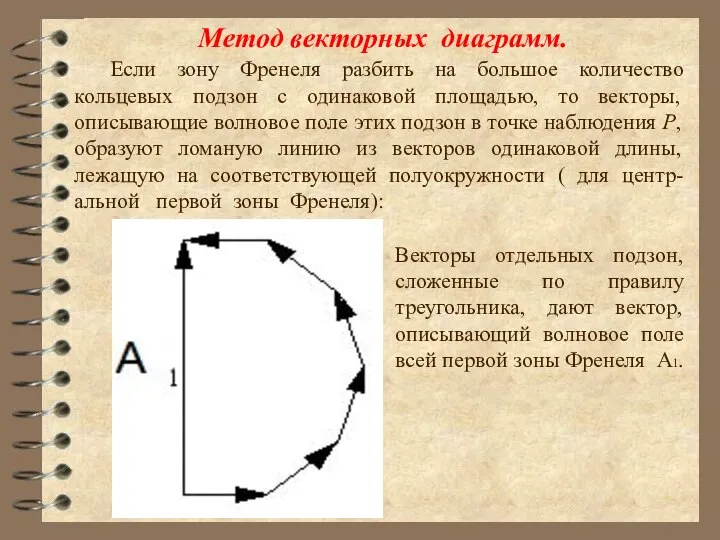 Метод векторных диаграмм. Если зону Френеля разбить на большое количество кольцевых