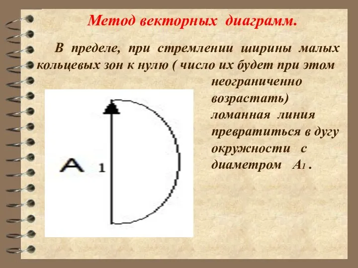 Метод векторных диаграмм. В пределе, при стремлении ширины малых кольцевых зон