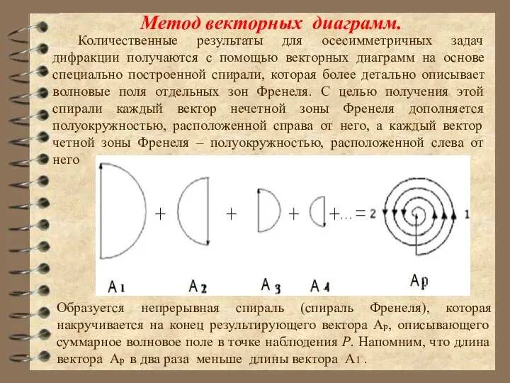 Метод векторных диаграмм. Количественные результаты для осесимметричных задач дифракции получаются с