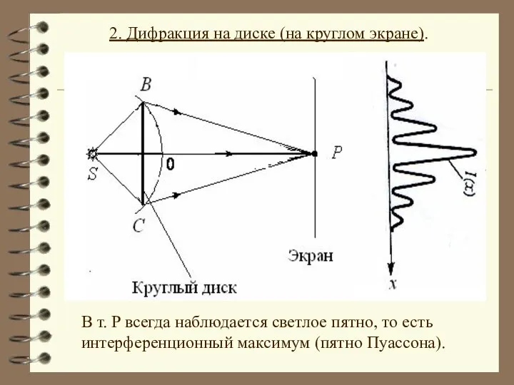 В т. P всегда наблюдается светлое пятно, то есть интерференционный максимум