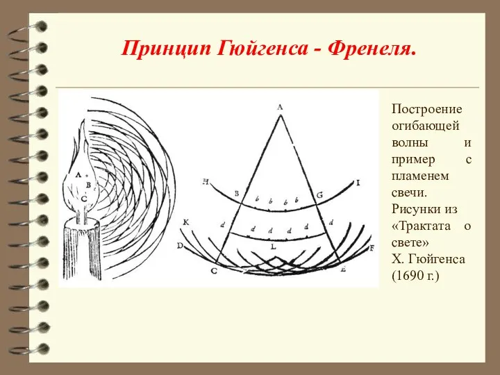 Принцип Гюйгенса - Френеля. Построение огибающей волны и пример с пламенем